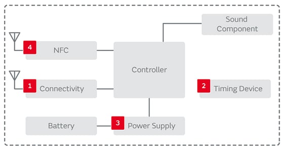 Block Diagram - Murata Electronics Auto Injectors & Insulin Pens